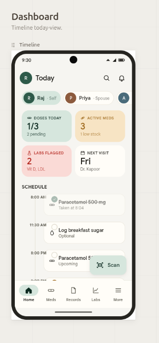 MedRecord wireframe — dashboard